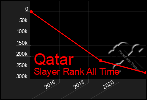 Total Graph of Qatar