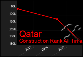 Total Graph of Qatar