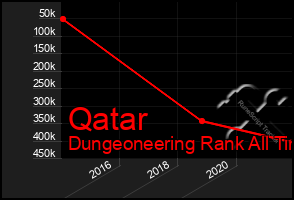 Total Graph of Qatar