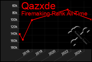 Total Graph of Qazxde