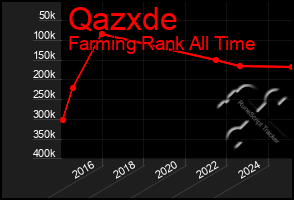 Total Graph of Qazxde