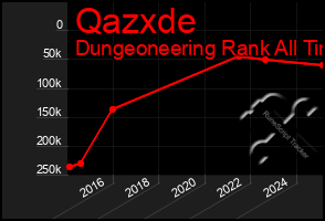 Total Graph of Qazxde