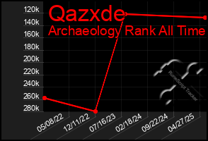 Total Graph of Qazxde