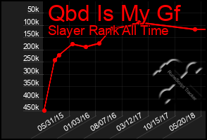 Total Graph of Qbd Is My Gf