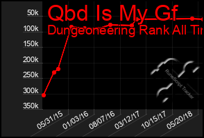 Total Graph of Qbd Is My Gf