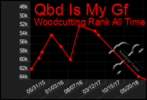 Total Graph of Qbd Is My Gf