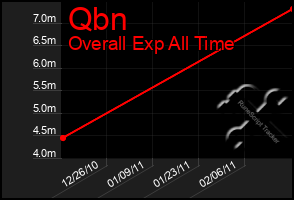 Total Graph of Qbn