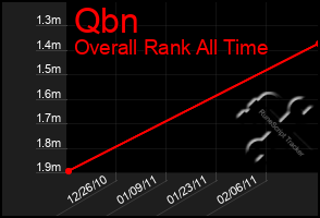 Total Graph of Qbn