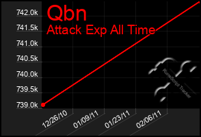 Total Graph of Qbn