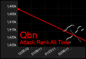 Total Graph of Qbn