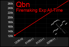 Total Graph of Qbn