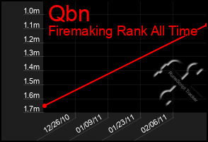 Total Graph of Qbn