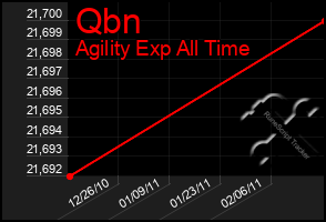 Total Graph of Qbn