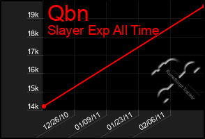 Total Graph of Qbn