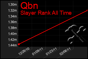 Total Graph of Qbn