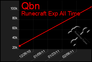 Total Graph of Qbn