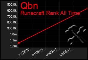 Total Graph of Qbn