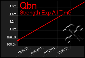 Total Graph of Qbn