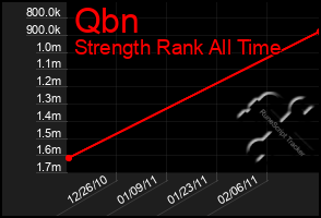 Total Graph of Qbn