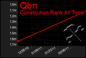 Total Graph of Qbn