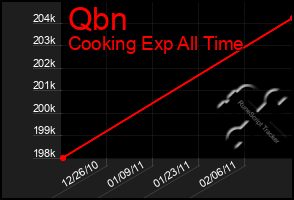 Total Graph of Qbn