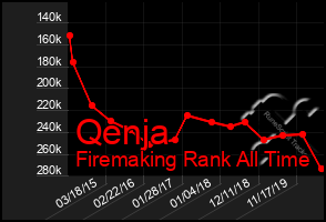 Total Graph of Qenja