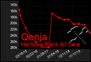 Total Graph of Qenja