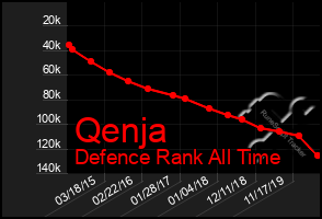 Total Graph of Qenja