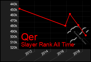 Total Graph of Qer