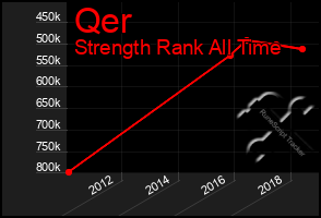 Total Graph of Qer