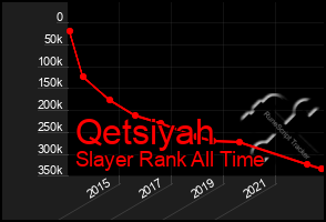 Total Graph of Qetsiyah