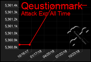 Total Graph of Qeustionmark