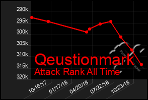 Total Graph of Qeustionmark