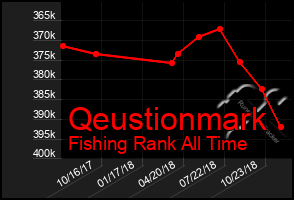 Total Graph of Qeustionmark