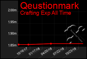 Total Graph of Qeustionmark