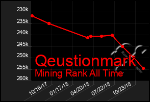 Total Graph of Qeustionmark