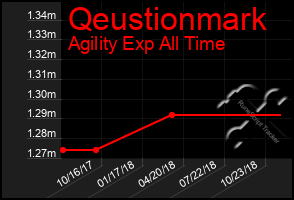 Total Graph of Qeustionmark