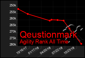 Total Graph of Qeustionmark