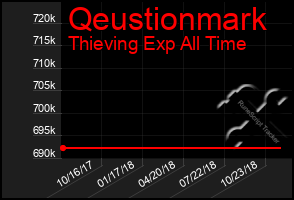 Total Graph of Qeustionmark