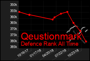 Total Graph of Qeustionmark