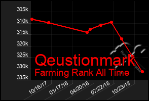 Total Graph of Qeustionmark