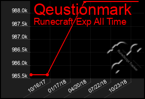 Total Graph of Qeustionmark