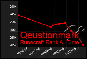 Total Graph of Qeustionmark