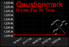 Total Graph of Qeustionmark