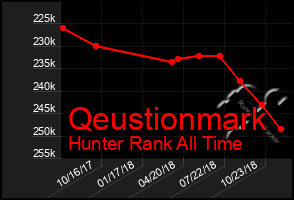 Total Graph of Qeustionmark