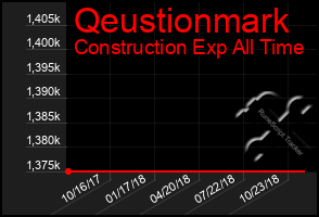 Total Graph of Qeustionmark