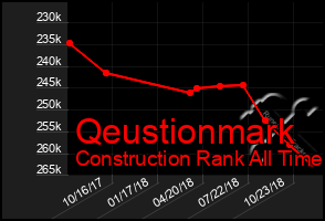 Total Graph of Qeustionmark