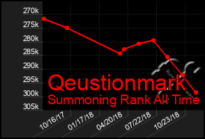 Total Graph of Qeustionmark