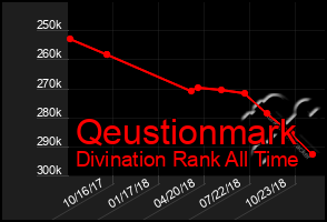 Total Graph of Qeustionmark