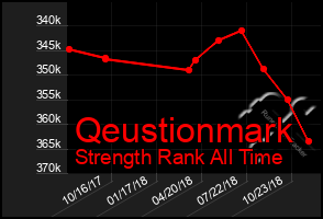 Total Graph of Qeustionmark